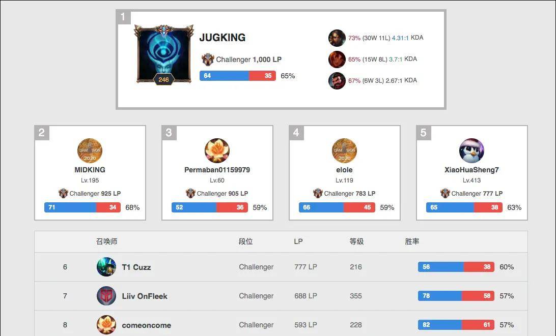 然可以捞到 然可以捞到