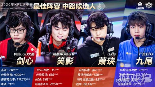 分命中率的 分命中率的