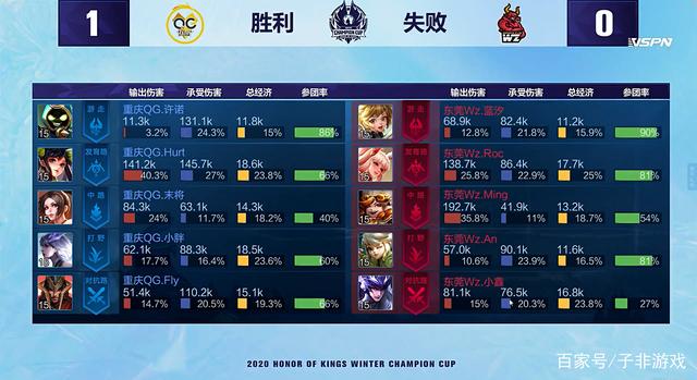 但同时也引 但同时也引